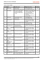 Preview for 27 page of Konecranes DMCS022 Installation Instruction