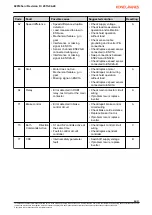 Preview for 29 page of Konecranes DMCS022 Installation Instruction