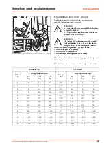 Preview for 57 page of Konecranes SMV 10-1200B Instruction Manual