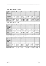 Preview for 81 page of Kongsberg cNODE Maxi Instruction Manual