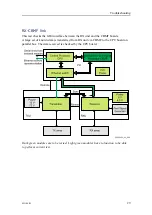 Preview for 29 page of Kongsberg EM 712 Maintenance Manual