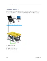 Preview for 12 page of Kongsberg Flexview Installation Manual