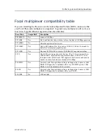 Preview for 43 page of Kongsberg Flexview Installation Manual