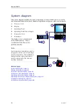 Preview for 20 page of Kongsberg Simrad SN90 Installation Manual