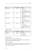 Preview for 27 page of Kongsberg Simrad SN90 Installation Manual