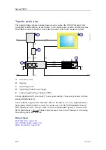 Preview for 134 page of Kongsberg Simrad SN90 Installation Manual