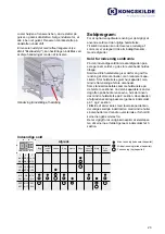 Preview for 23 page of Kongskilde KDC 4000 Manual