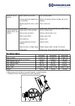 Preview for 15 page of Kongskilde RVS 10000 S3 CR 50 Operator'S Manual