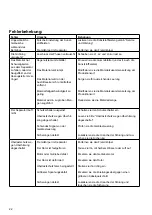 Preview for 22 page of Kongskilde RVS 10000 S3 CR 50 Operator'S Manual