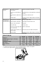 Preview for 30 page of Kongskilde RVS 10000 S3 CR 50 Operator'S Manual