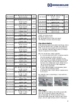 Preview for 57 page of Kongskilde RVS 10000 S3 CR 50 Operator'S Manual