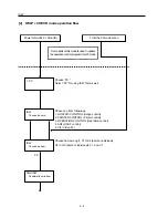 Preview for 502 page of Konica Minolta 7075/FORCE 75 Service Manual