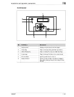 Preview for 51 page of Konica Minolta BIZHUB C450P User Manual