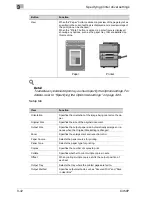 Preview for 160 page of Konica Minolta BIZHUB C450P User Manual