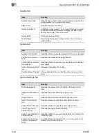 Preview for 162 page of Konica Minolta BIZHUB C450P User Manual