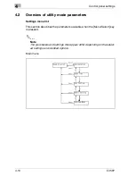 Preview for 238 page of Konica Minolta BIZHUB C450P User Manual