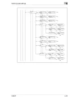 Preview for 247 page of Konica Minolta BIZHUB C450P User Manual