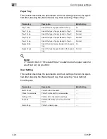 Preview for 252 page of Konica Minolta BIZHUB C450P User Manual