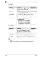 Preview for 254 page of Konica Minolta BIZHUB C450P User Manual