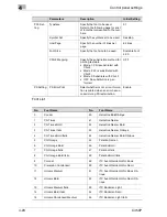 Preview for 256 page of Konica Minolta BIZHUB C450P User Manual