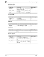 Preview for 260 page of Konica Minolta BIZHUB C450P User Manual