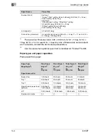 Preview for 266 page of Konica Minolta BIZHUB C450P User Manual