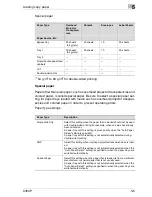 Preview for 267 page of Konica Minolta BIZHUB C450P User Manual