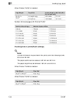 Preview for 286 page of Konica Minolta BIZHUB C450P User Manual