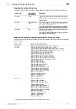 Preview for 27 page of Konica Minolta bizhub C654 User Manual