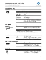 Preview for 17 page of Konica Minolta bizhub C654e Specification & Installation Manual