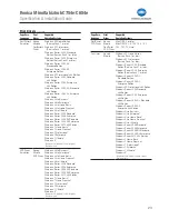 Preview for 23 page of Konica Minolta bizhub C654e Specification & Installation Manual