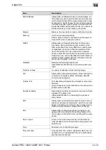 Preview for 328 page of Konica Minolta bizhub pro 1200P User Manual