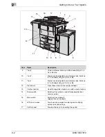 Preview for 30 page of Konica Minolta Di5510 Advanced Information