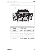 Preview for 31 page of Konica Minolta Di5510 Advanced Information