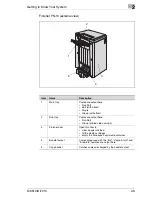 Preview for 33 page of Konica Minolta Di5510 Advanced Information