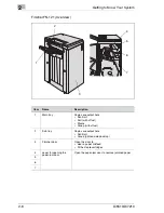 Preview for 36 page of Konica Minolta Di5510 Advanced Information