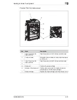 Preview for 39 page of Konica Minolta Di5510 Advanced Information