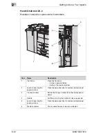 Preview for 40 page of Konica Minolta Di5510 Advanced Information