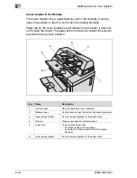 Preview for 42 page of Konica Minolta Di5510 Advanced Information