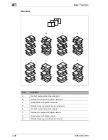 Preview for 184 page of Konica Minolta Di5510 Advanced Information