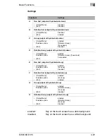 Preview for 185 page of Konica Minolta Di5510 Advanced Information