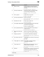 Preview for 423 page of Konica Minolta Di5510 Advanced Information