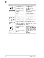 Preview for 444 page of Konica Minolta Di5510 Advanced Information