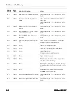 Preview for 44 page of Konica Minolta DRYPRO SIGMA 2 Operation Manual