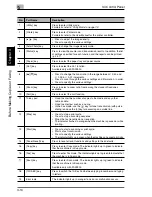 Preview for 49 page of Konica Minolta FAX 2900 User Manual