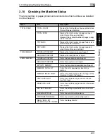 Preview for 70 page of Konica Minolta FAX 2900 User Manual