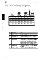 Preview for 255 page of Konica Minolta FAX 2900 User Manual