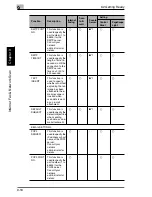 Preview for 265 page of Konica Minolta FAX 2900 User Manual