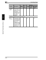 Preview for 267 page of Konica Minolta FAX 2900 User Manual