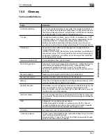 Preview for 338 page of Konica Minolta FAX 2900 User Manual